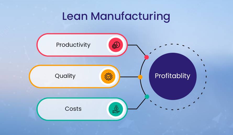Lean Manufacturing